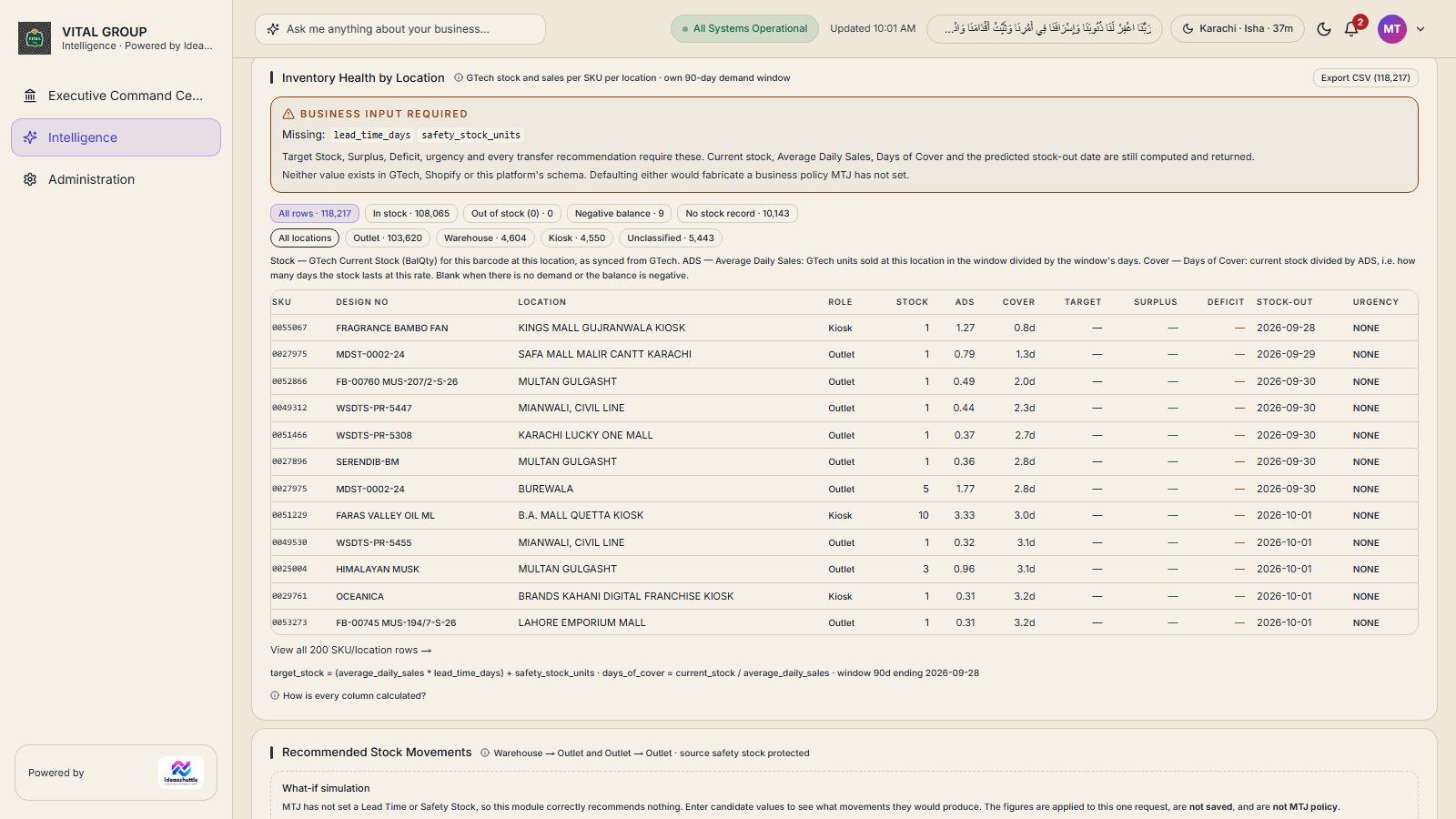Inventory by location