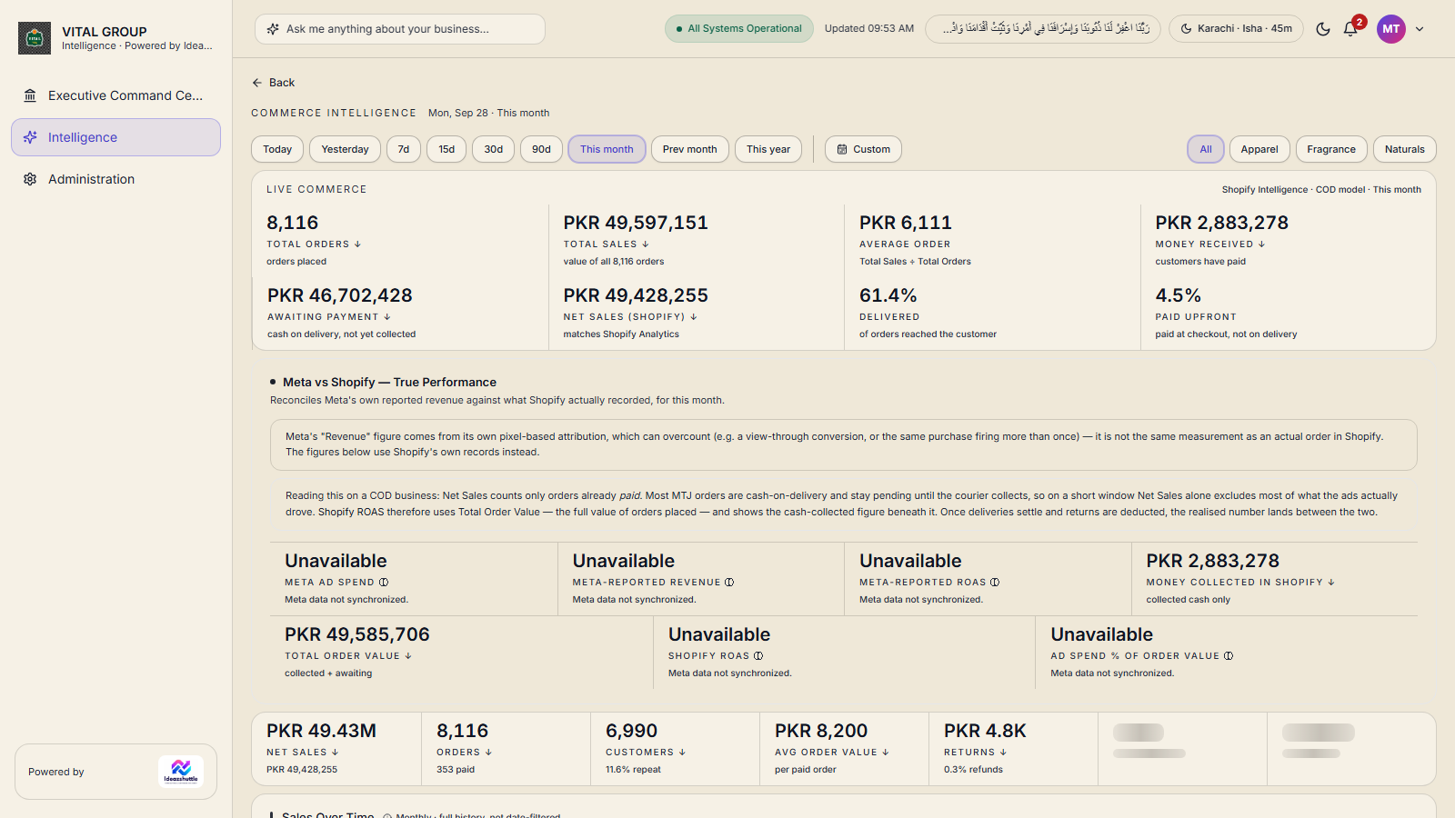 Commerce Intelligence